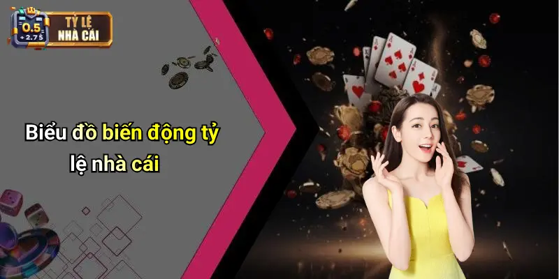 Biểu đồ biến động tỷ lệ nhà cái